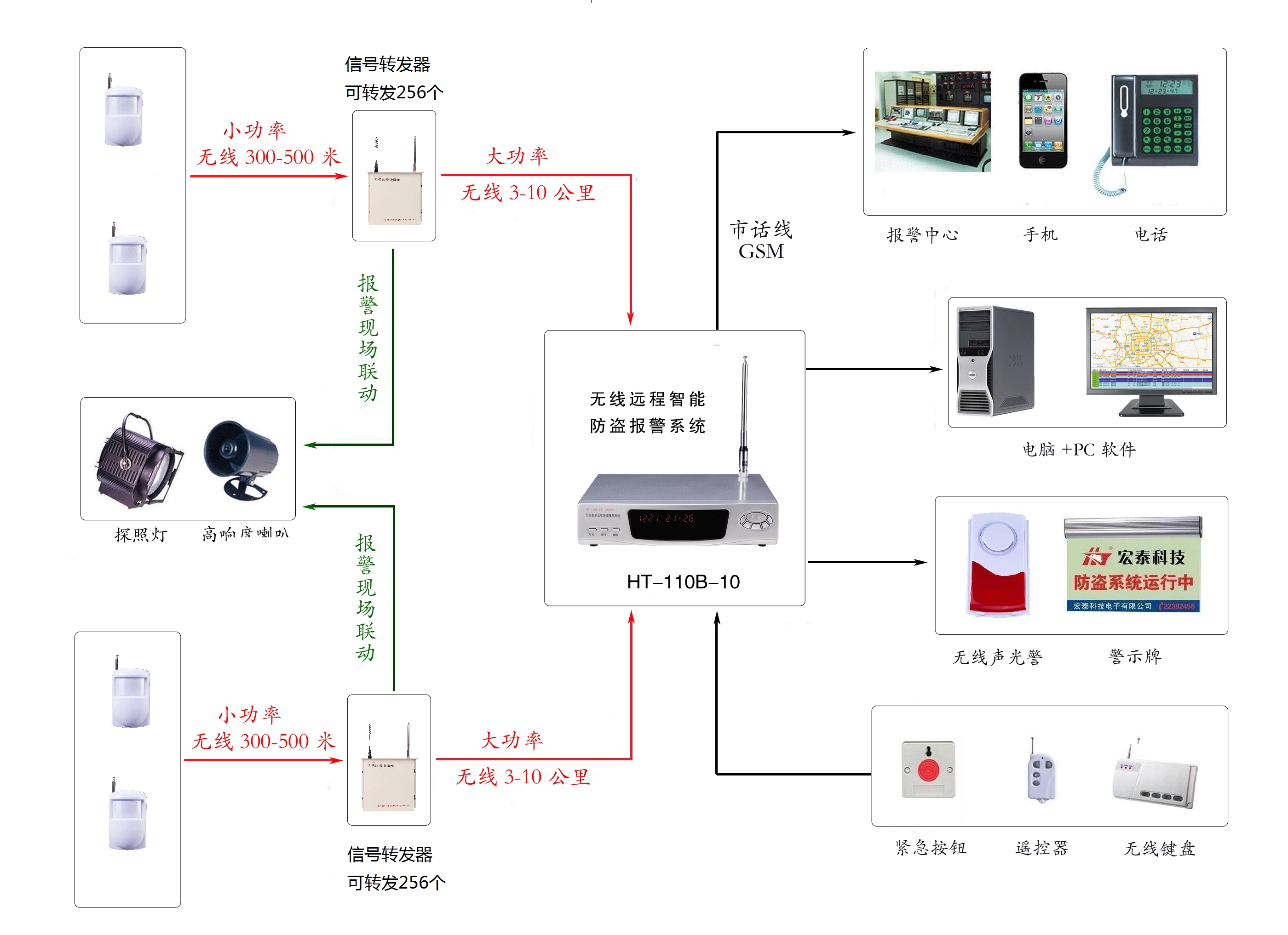 HT-110B110B-10远程系统.png